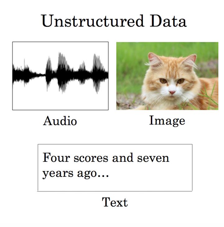 unstructured-data