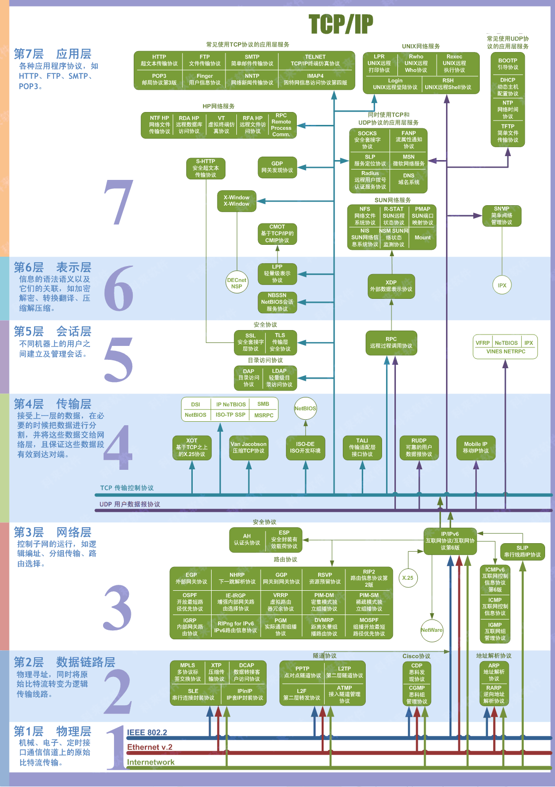 TCP-IP